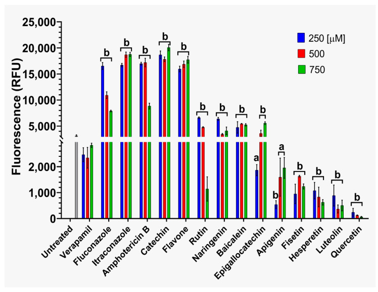 Figure 6