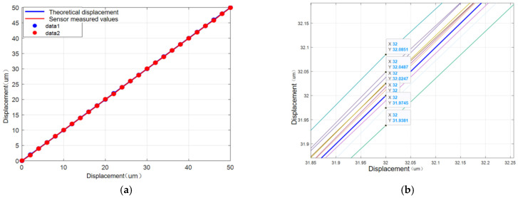 Figure 16