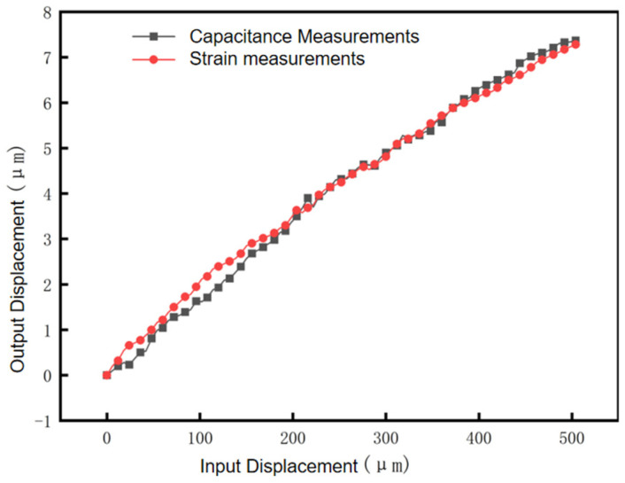 Figure 18