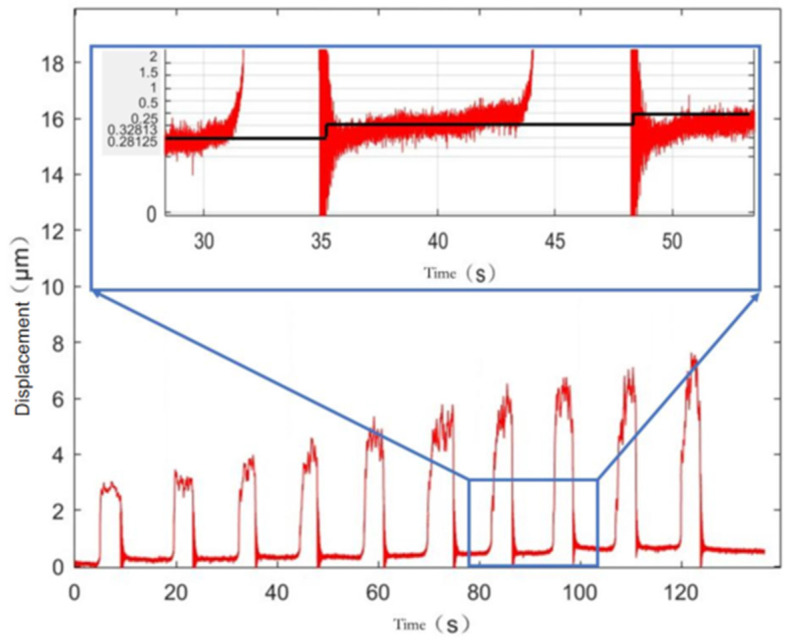 Figure 19