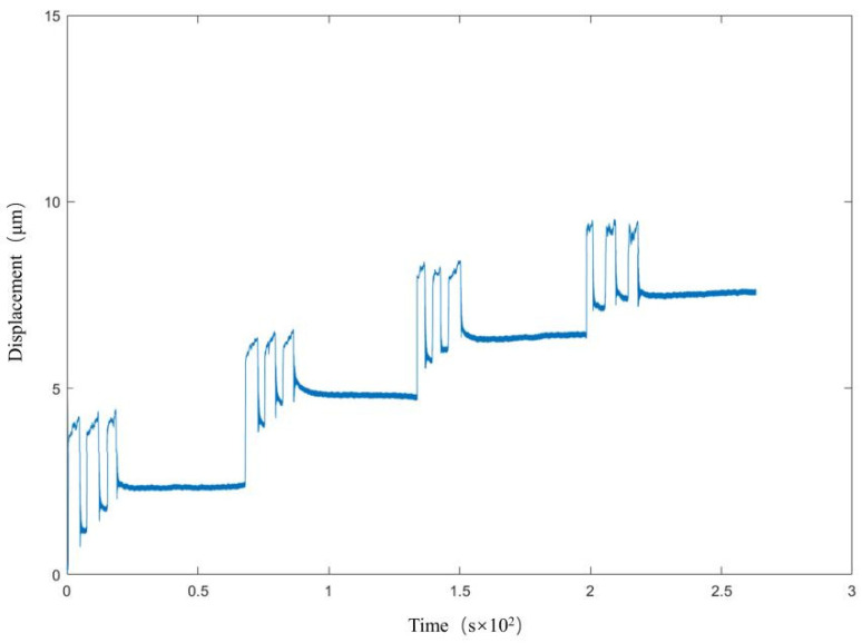 Figure 20