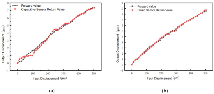 Figure 21