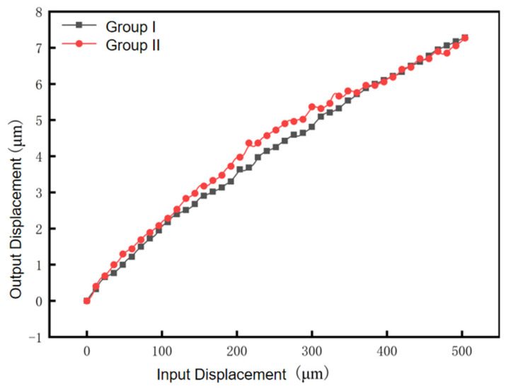 Figure 22