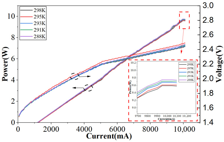 Figure 10