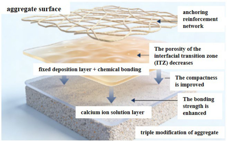 Figure 20