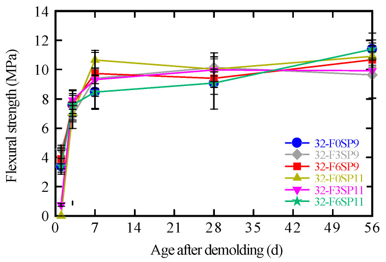 Figure 11