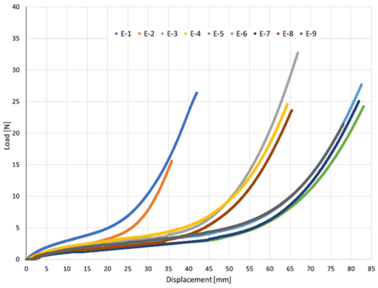 Figure 17