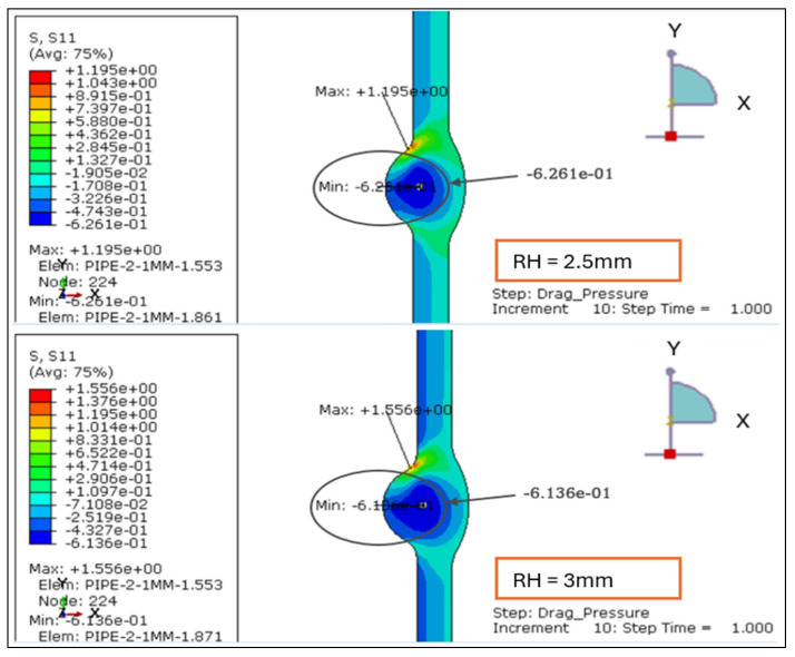 Figure 6