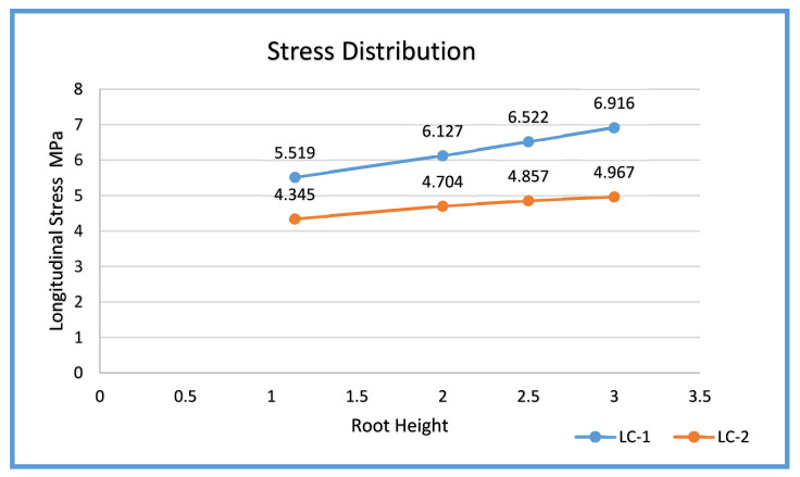 Figure 21