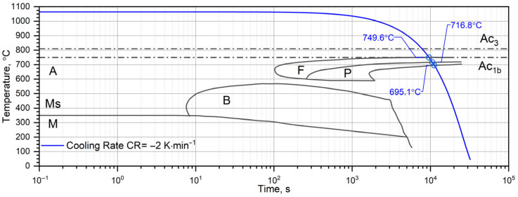 Figure 16