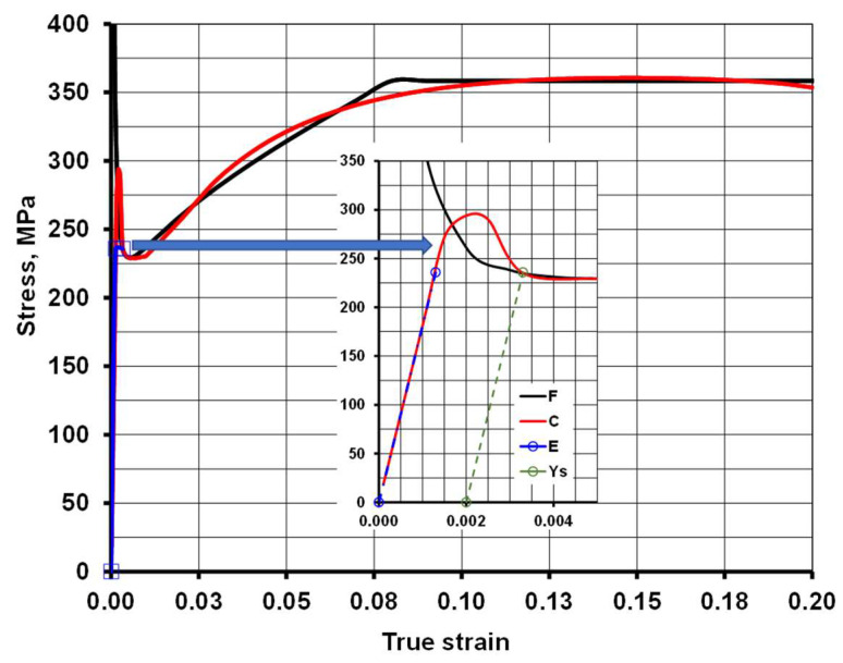 Figure 8