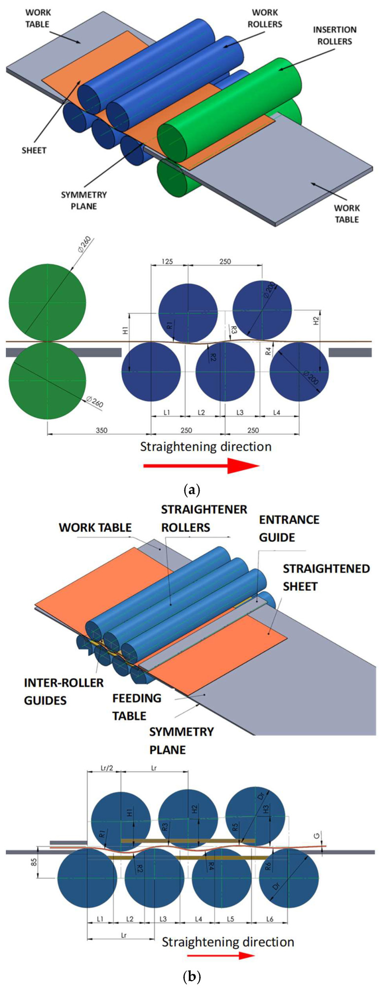 Figure 10