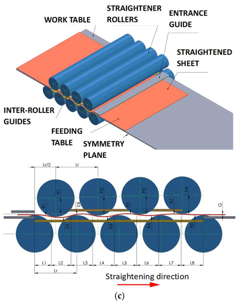 Figure 11
