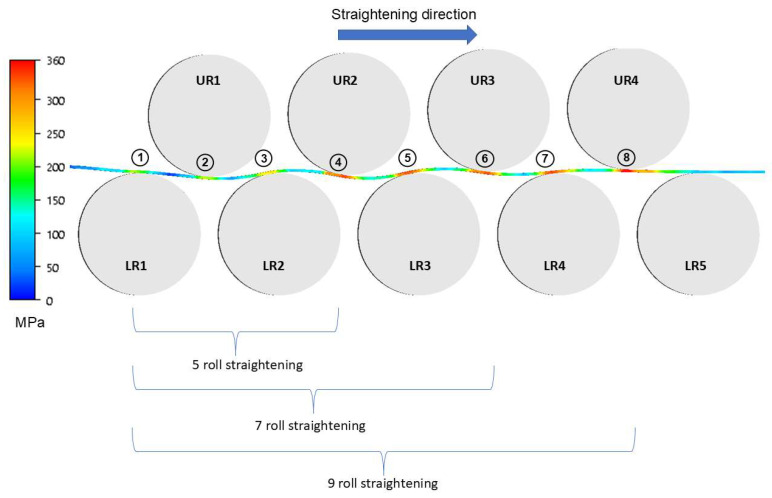 Figure 15