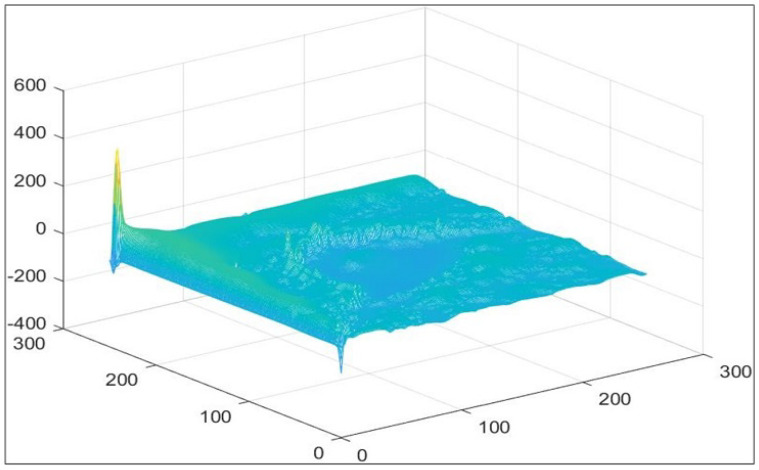 Figure 7