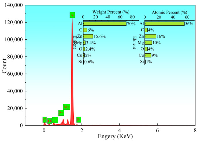 Figure 15