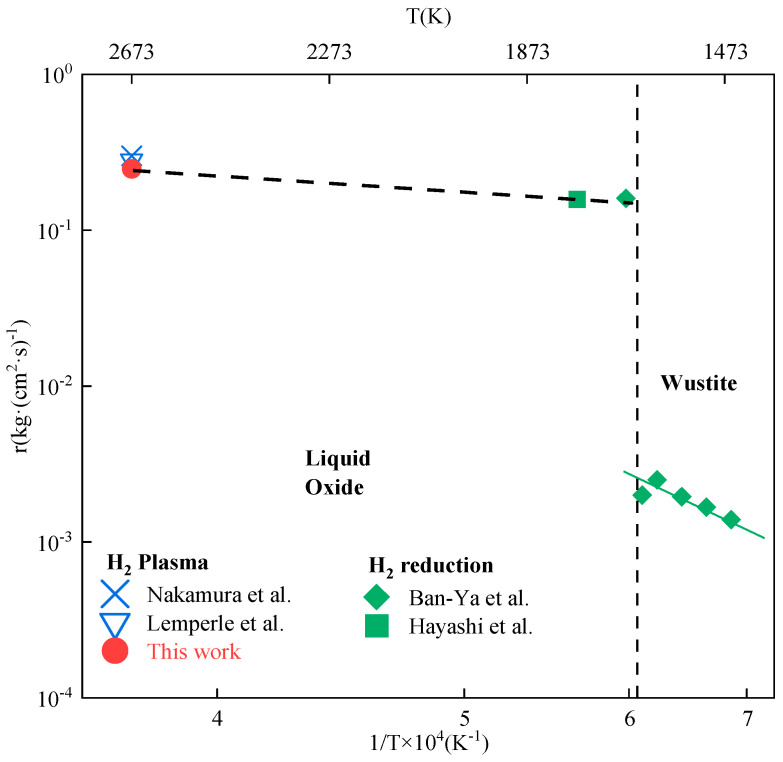 Figure 13