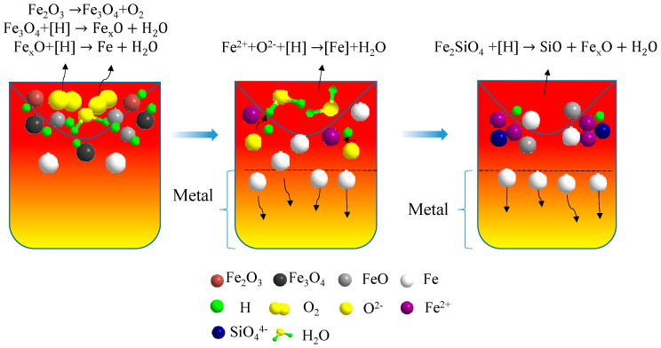 Figure 14