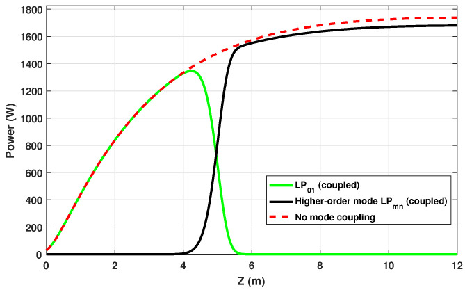 Figure 8