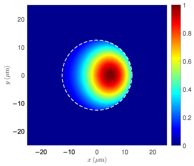 Figure 10