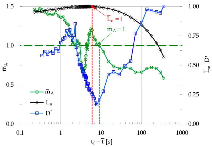 Figure 19