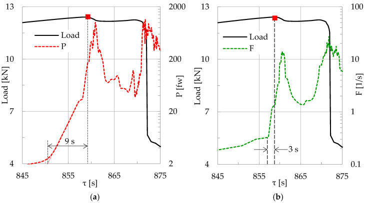 Figure 20