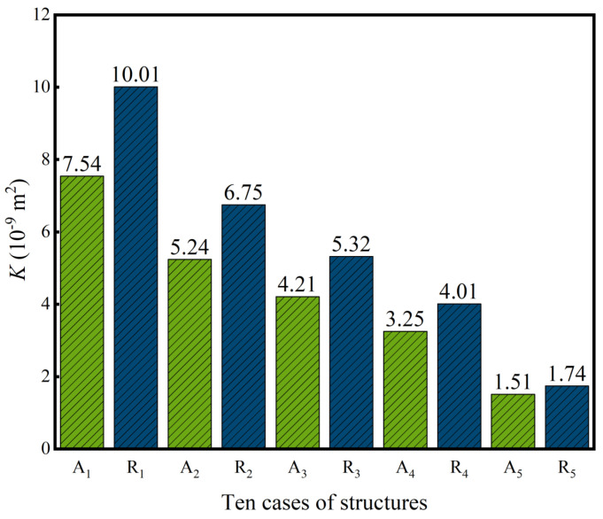 Figure 13