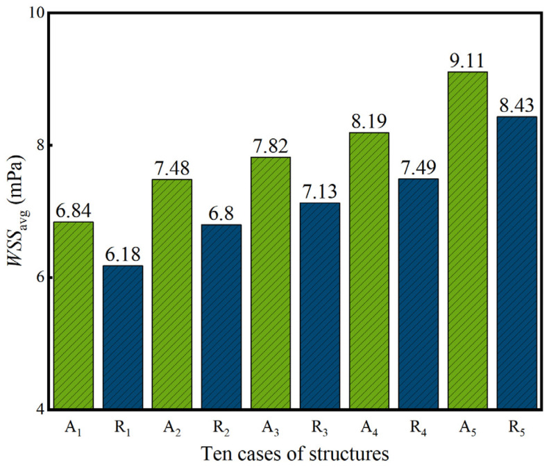 Figure 15