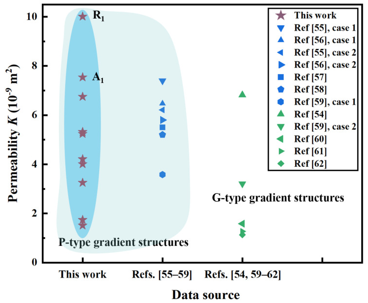 Figure 17