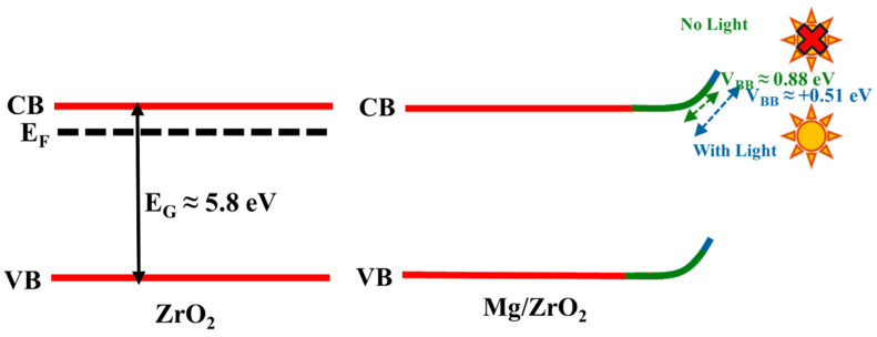 Figure 9