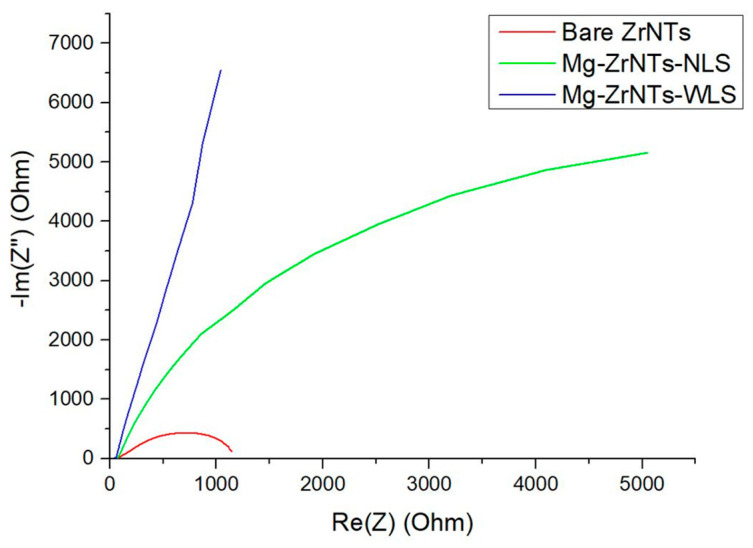 Figure 10
