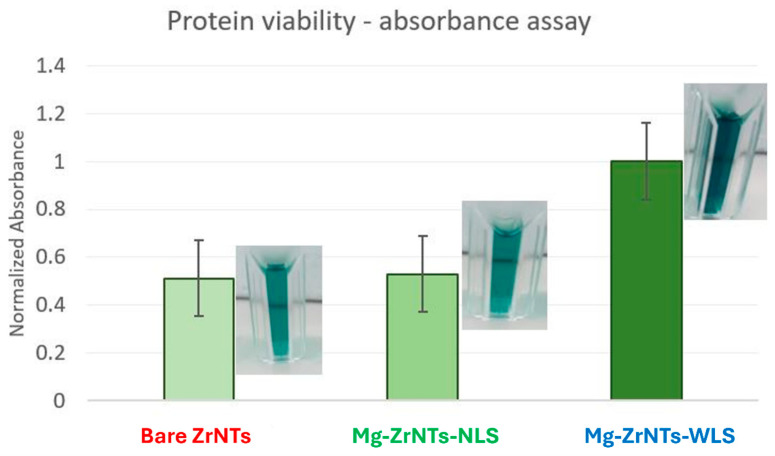 Figure 12