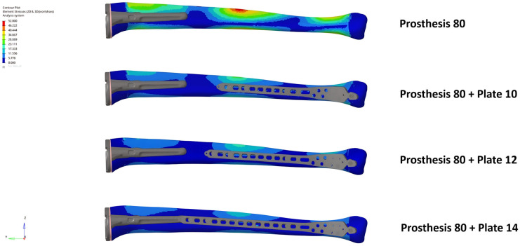 Figure 8