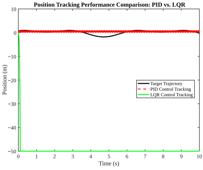 Figure 13