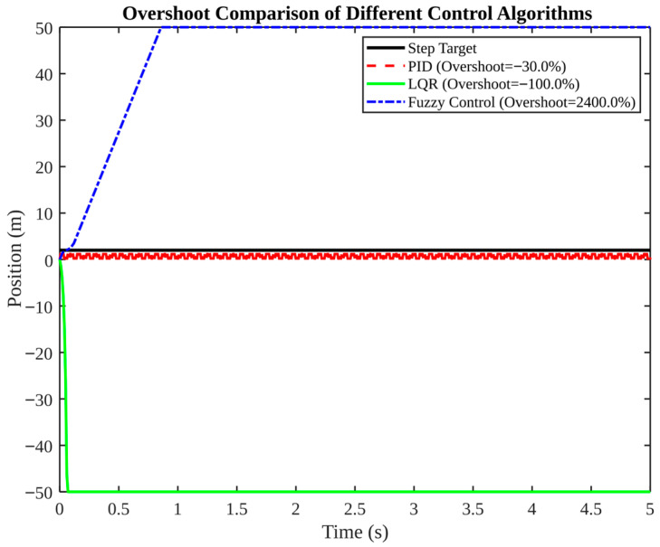 Figure 15