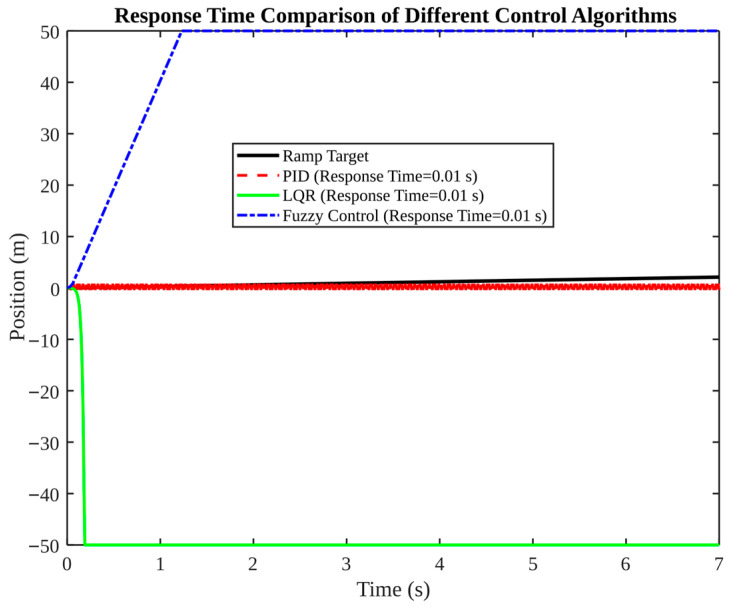Figure 16