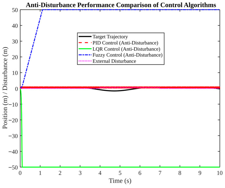 Figure 17