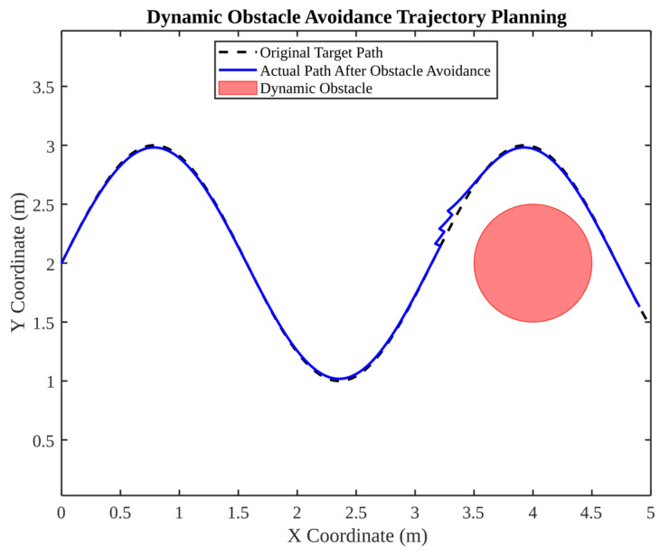 Figure 18