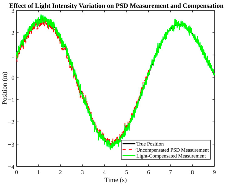 Figure 19