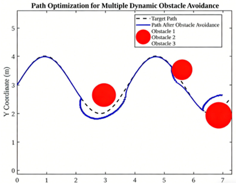 Figure 20