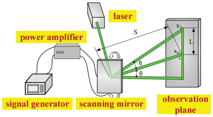 Figure 19