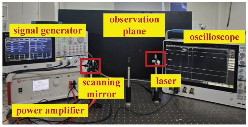 Figure 20