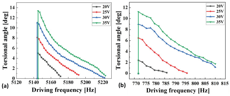 Figure 21