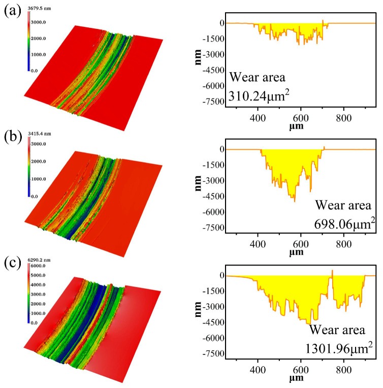 Figure 10