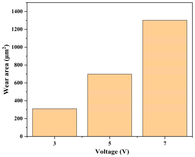 Figure 11