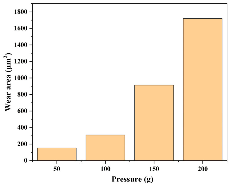 Figure 14