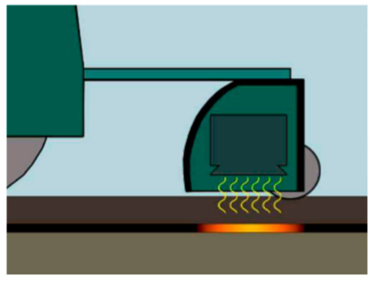 Figure 8