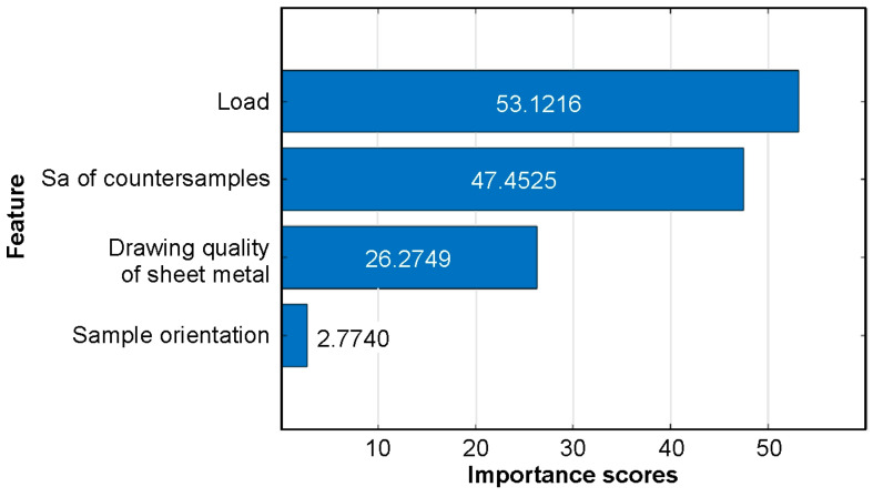 Figure 10