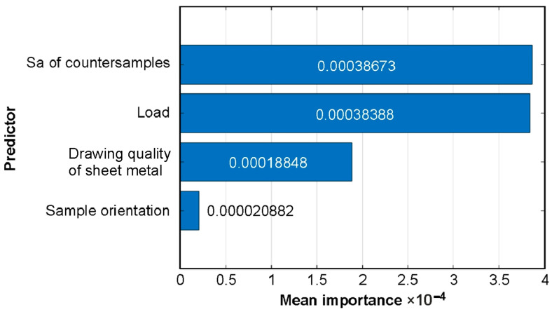Figure 11