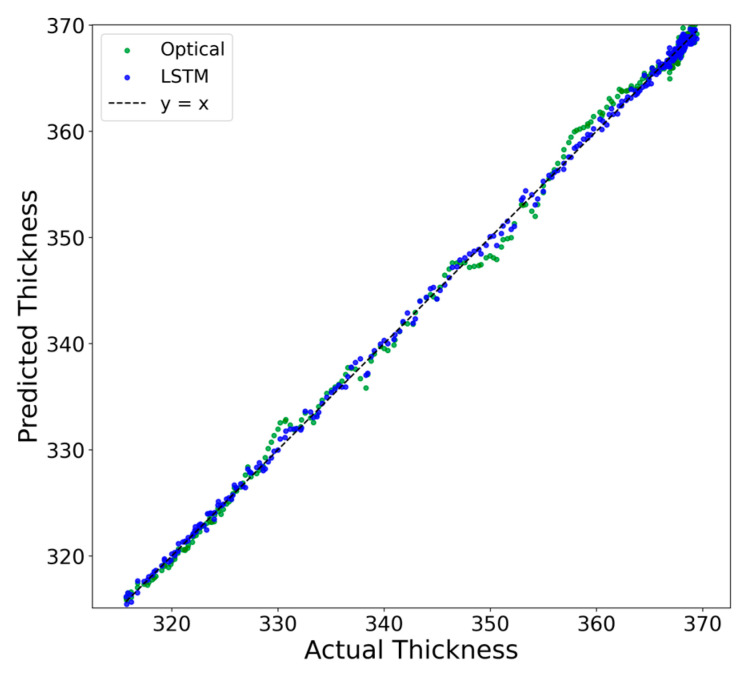 Figure 12